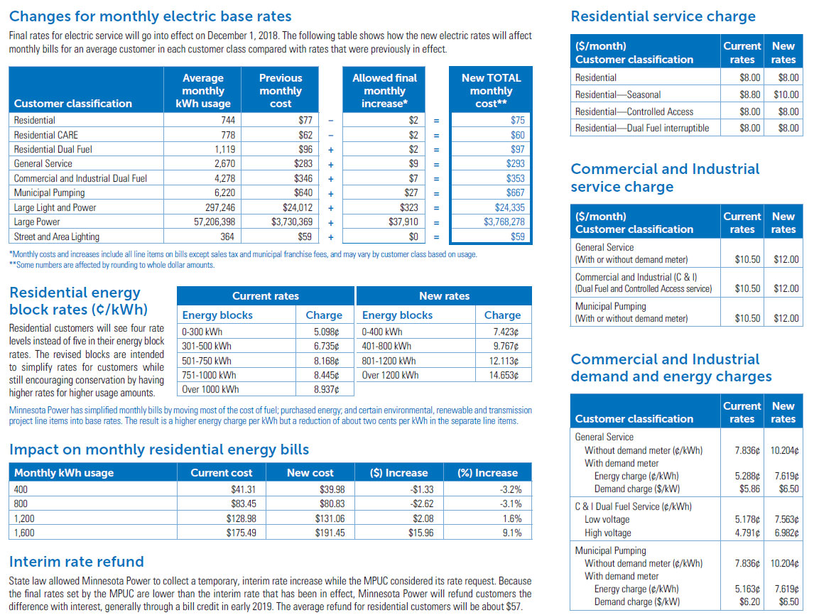 Minnesota Power Is An ALLETE Company New Electric Rates