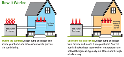 air source heat pump heating