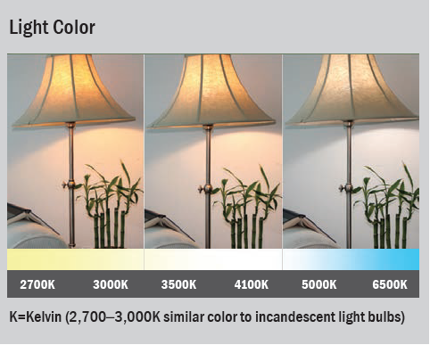 Minnesota Is An Allete Company Lighting Lighting Color Chart