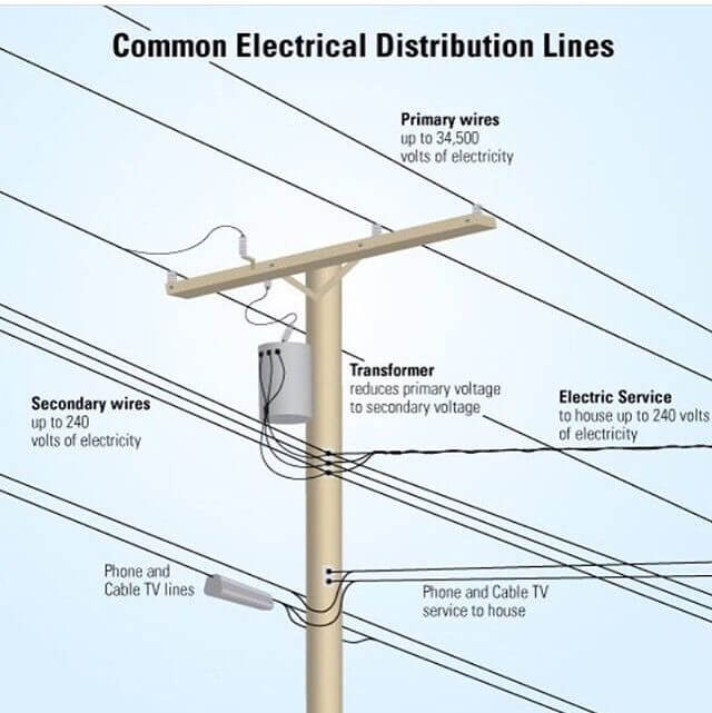 Common Electrical Distribution Lines